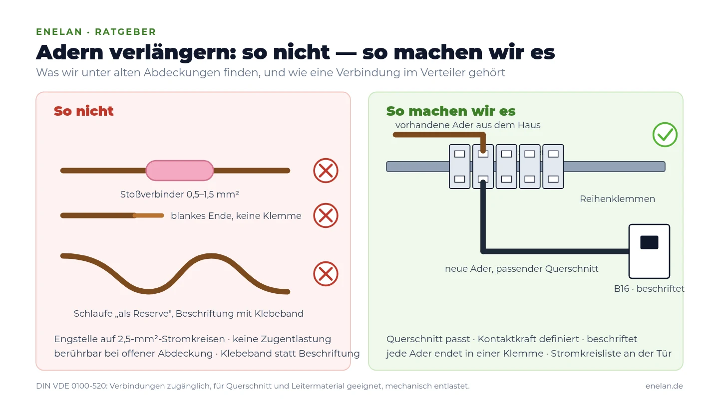 Schema: Adern verlängern mit Stoßverbinder (so nicht) gegenüber Reihenklemme (so machen wir es)